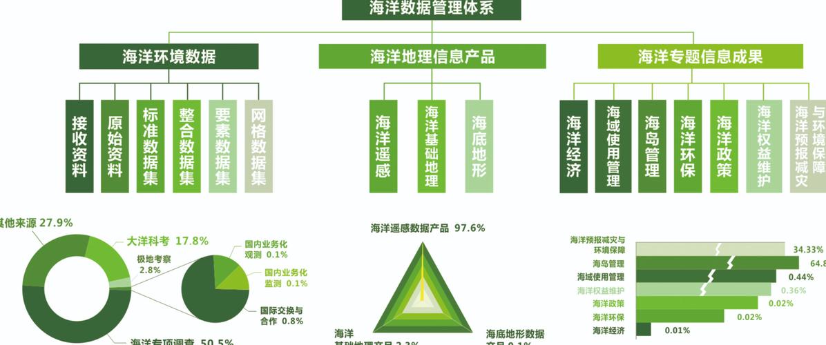 数据处理与专题信息产品 海底地形命名的国际视角与数据处理服务
