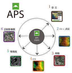 无人机数据后处理软件APS与高效数据处理服务解析